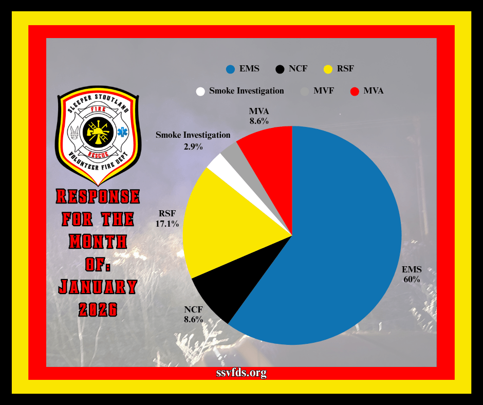 Check Out Our Call&nbsp;Statistics!